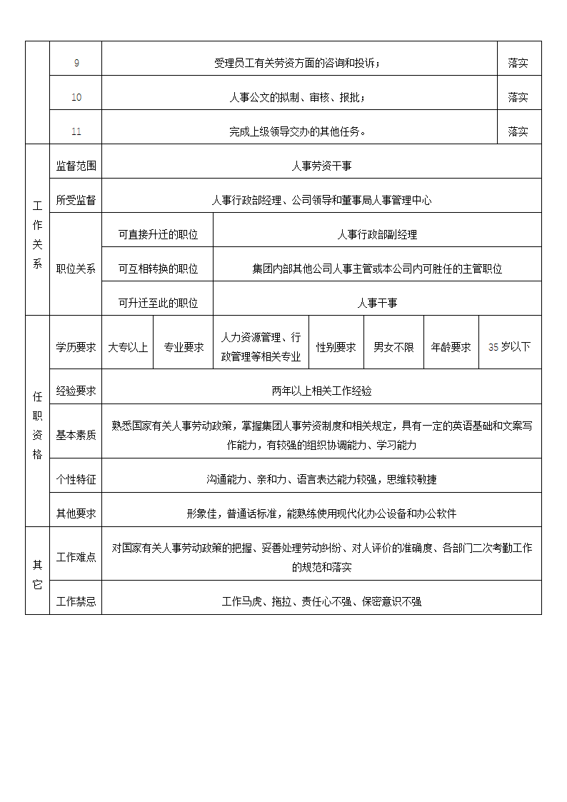 购物中心人事行政部岗位说明书.doc第9页