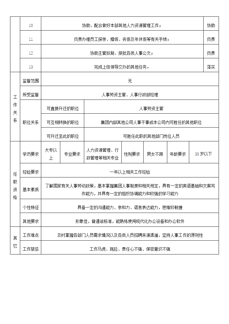 购物中心人事行政部岗位说明书.doc第11页