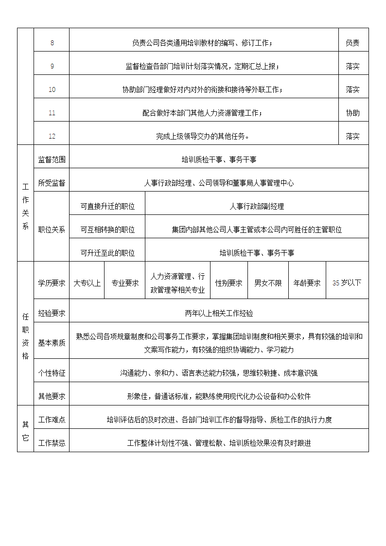 购物中心人事行政部岗位说明书.doc第13页