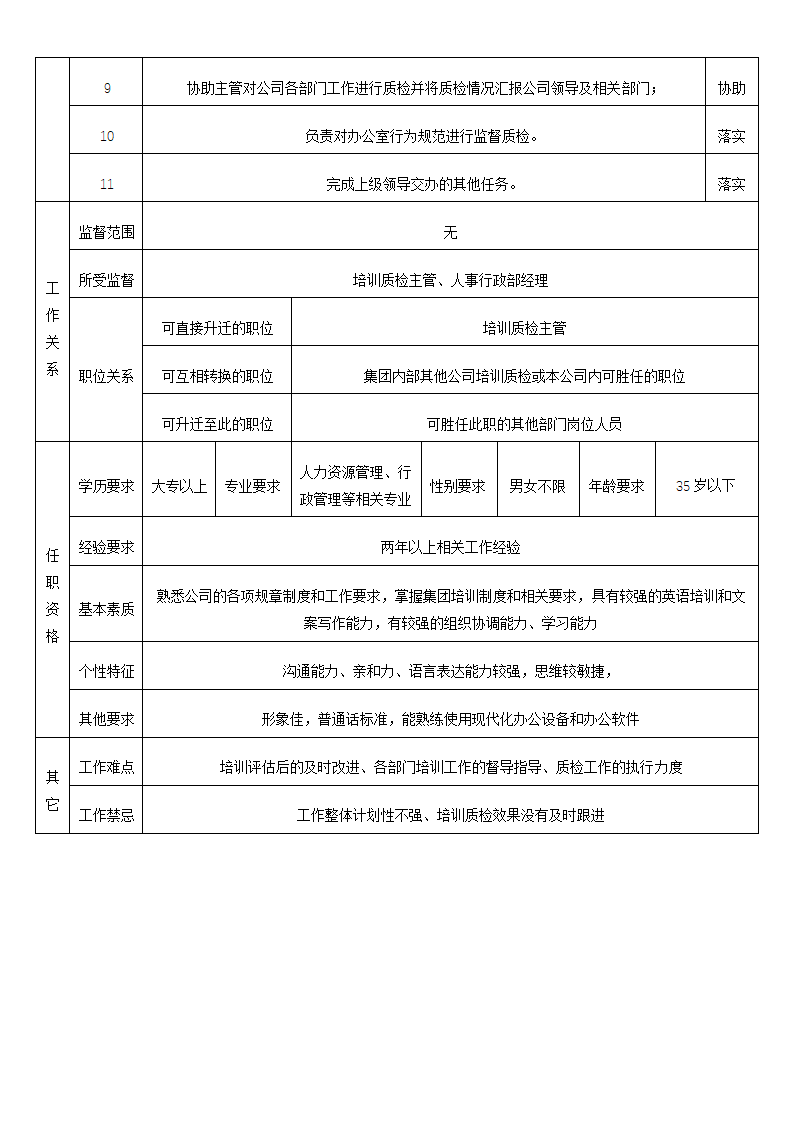 购物中心人事行政部岗位说明书.doc第15页