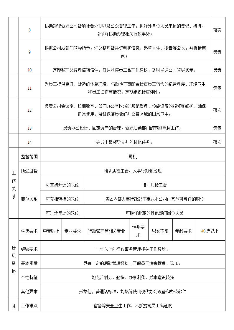 购物中心人事行政部岗位说明书.doc第17页