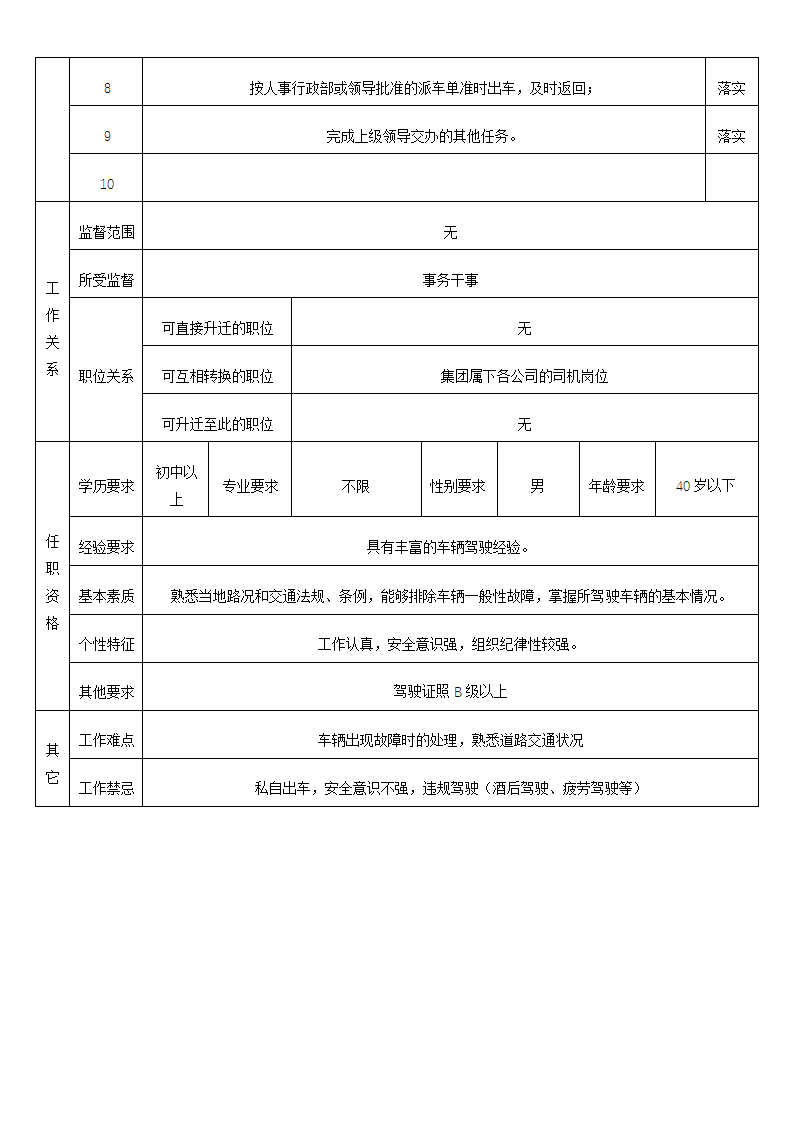 购物中心人事行政部岗位说明书.doc第19页