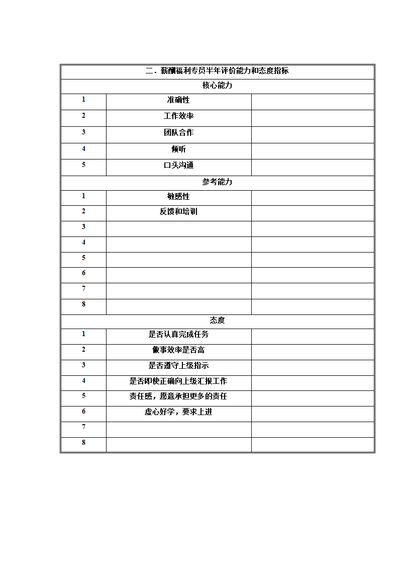 人事行政部各类职位职务说明书.doc第4页