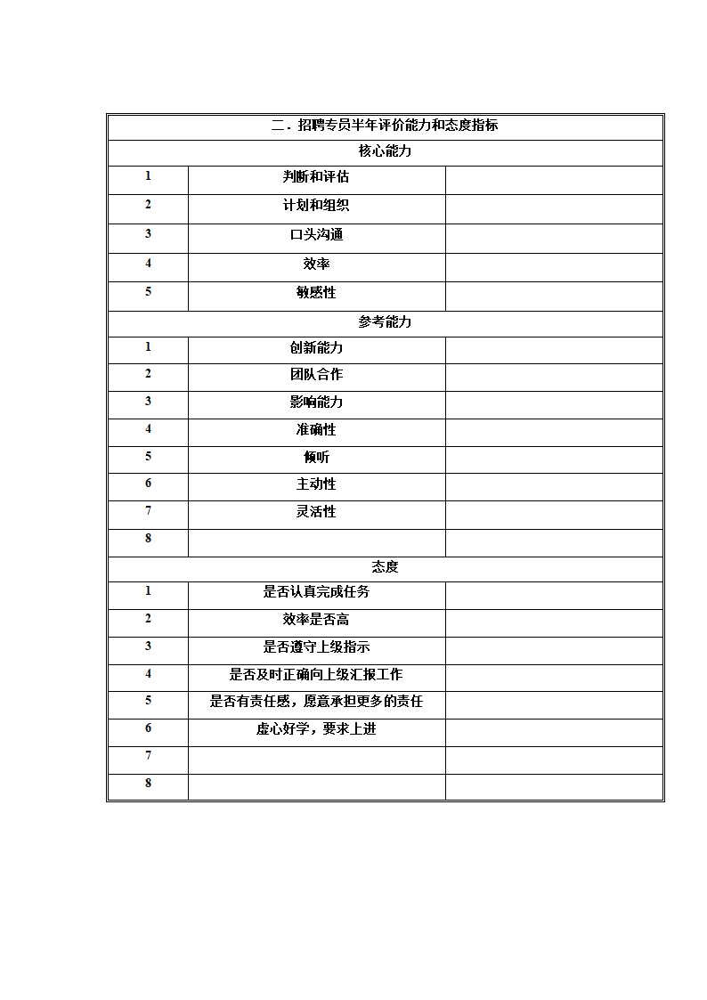 人事行政部各类职位职务说明书.doc第8页