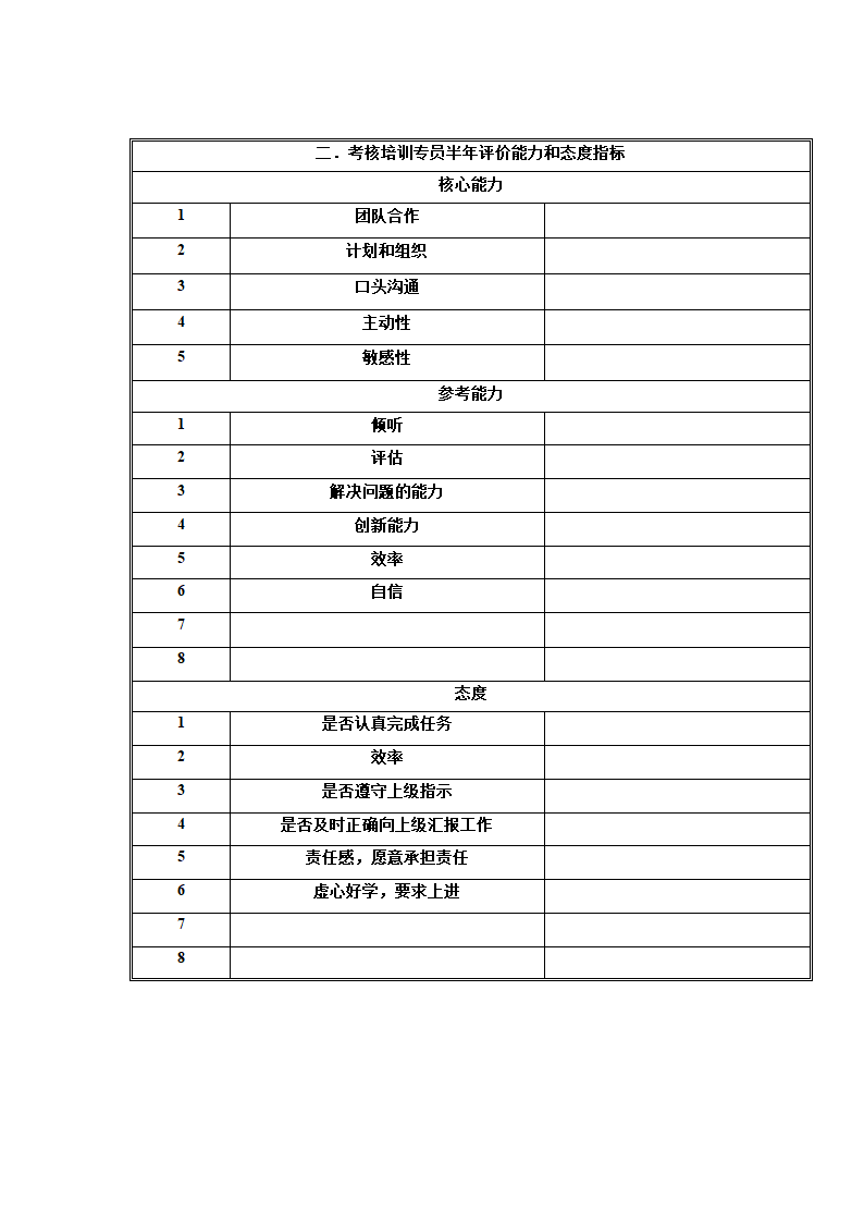 人事行政部各类职位职务说明书.doc第11页