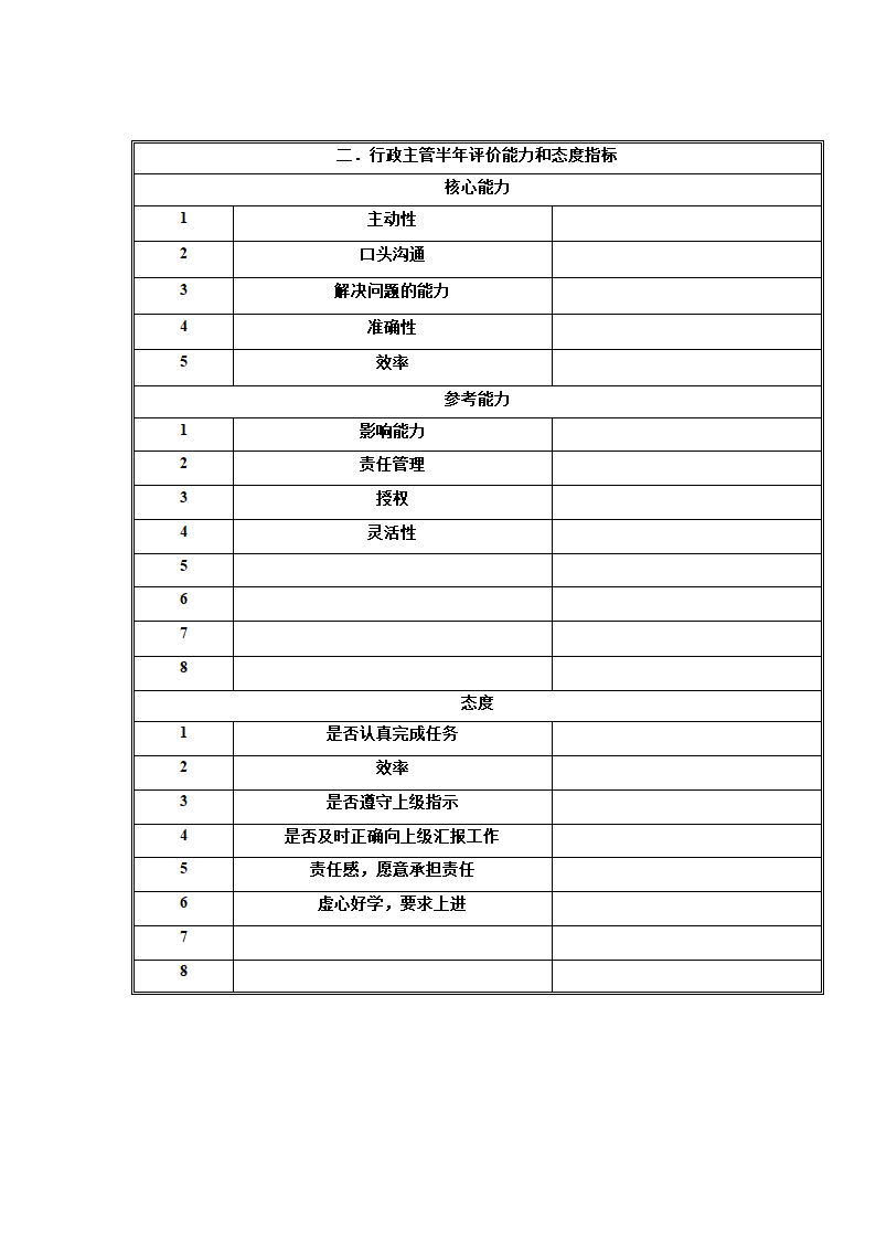 人事行政部各类职位职务说明书.doc第14页