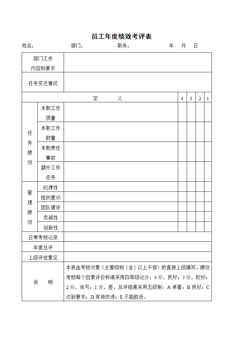 员工年度绩效考评表（人事行政）.docx第1页