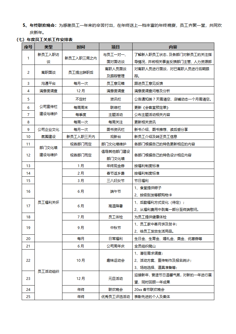 员工关系年度工作计划.docx第3页