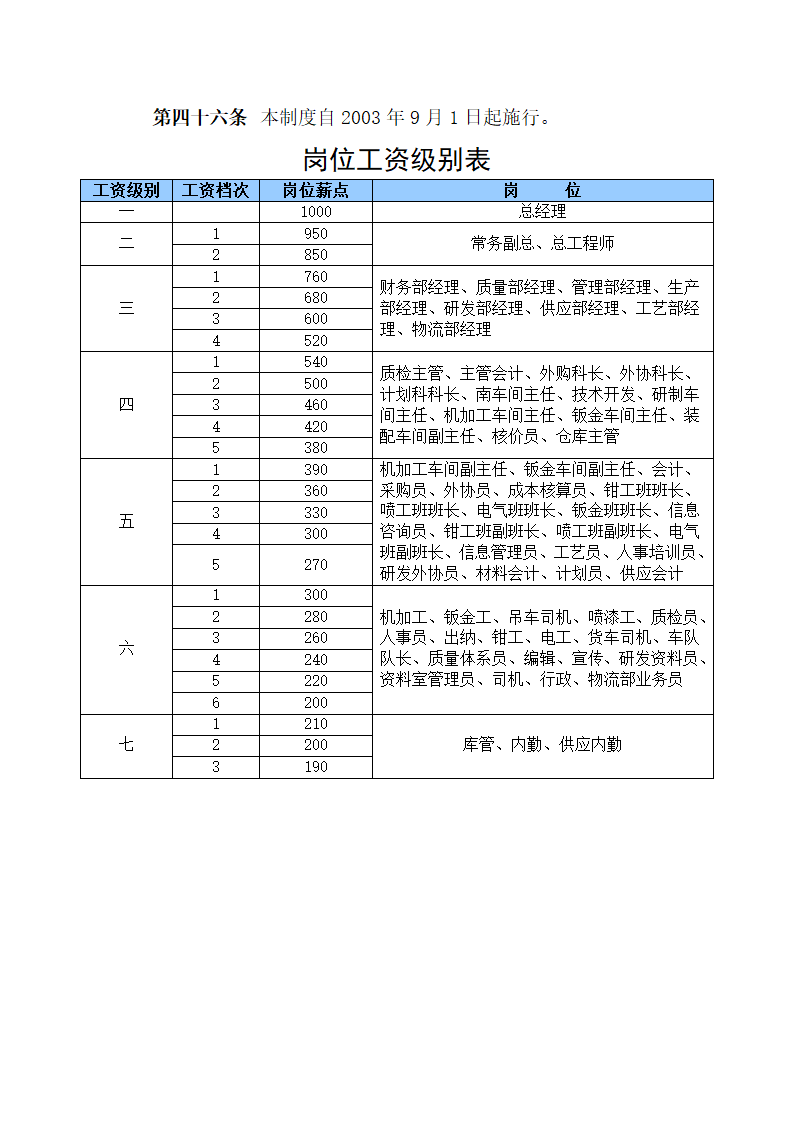 公司薪酬管理制度.docx第10页