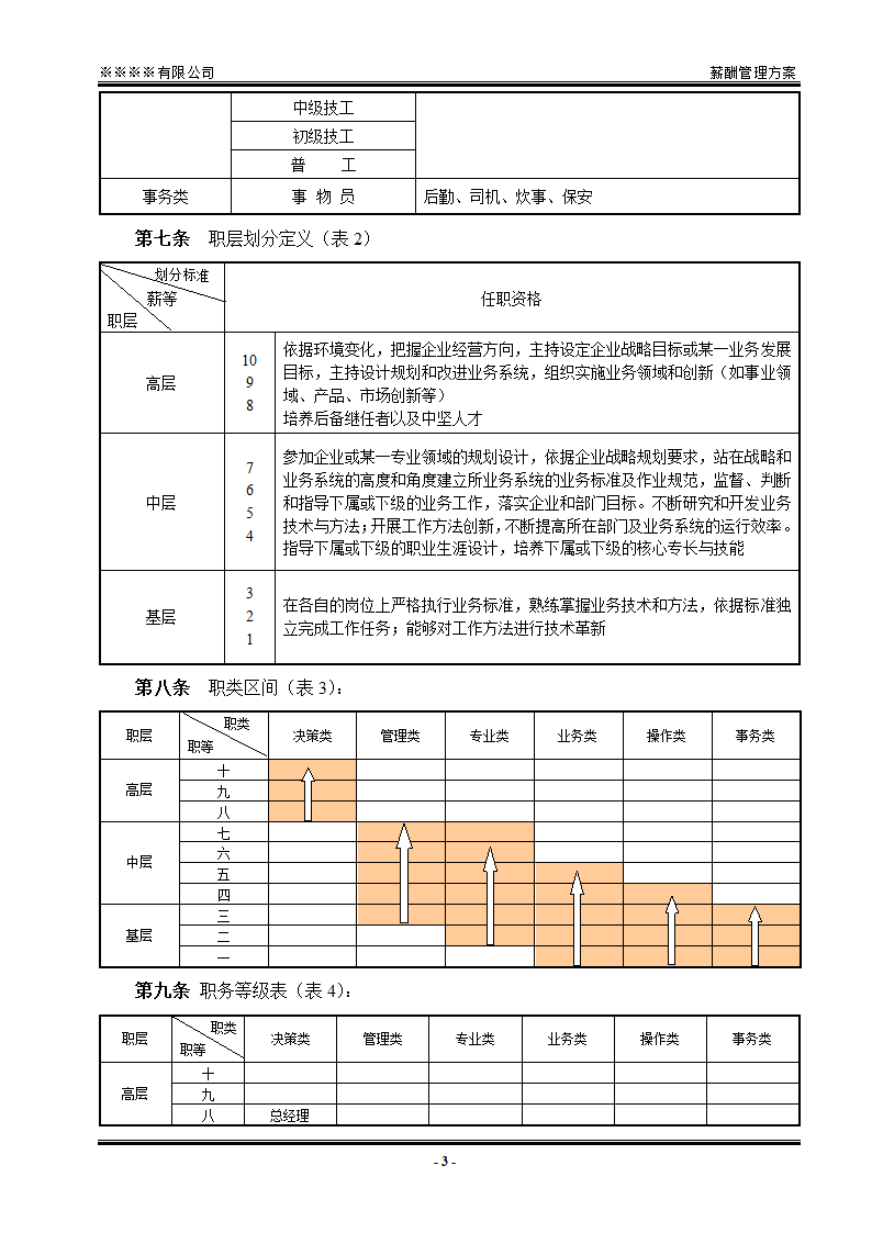 薪酬管理方案.docx第3页