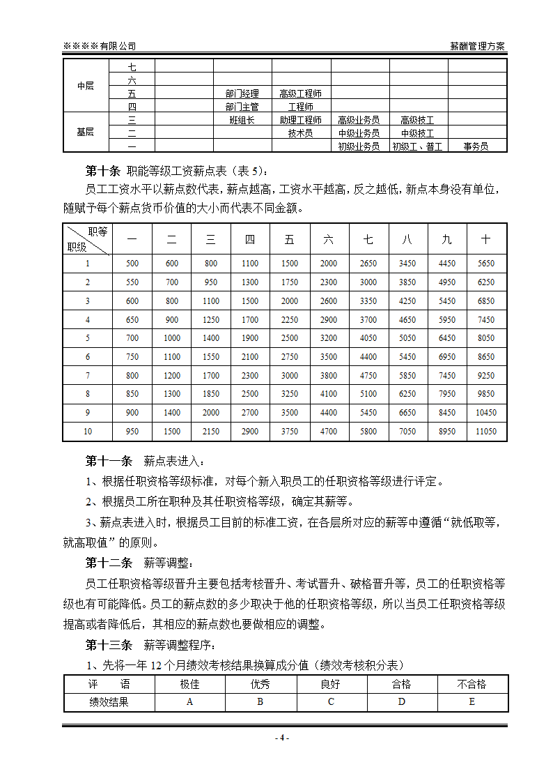 薪酬管理方案.docx第4页