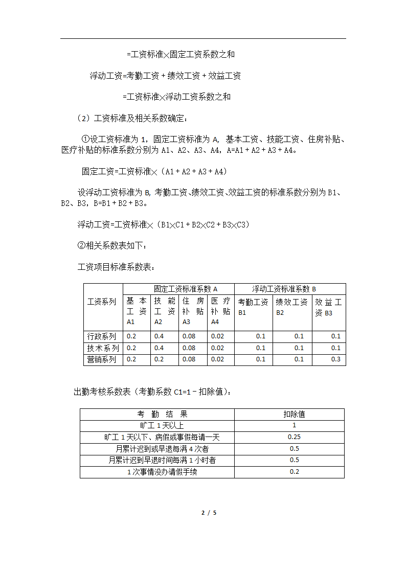 员工薪酬管理制度.docx第2页