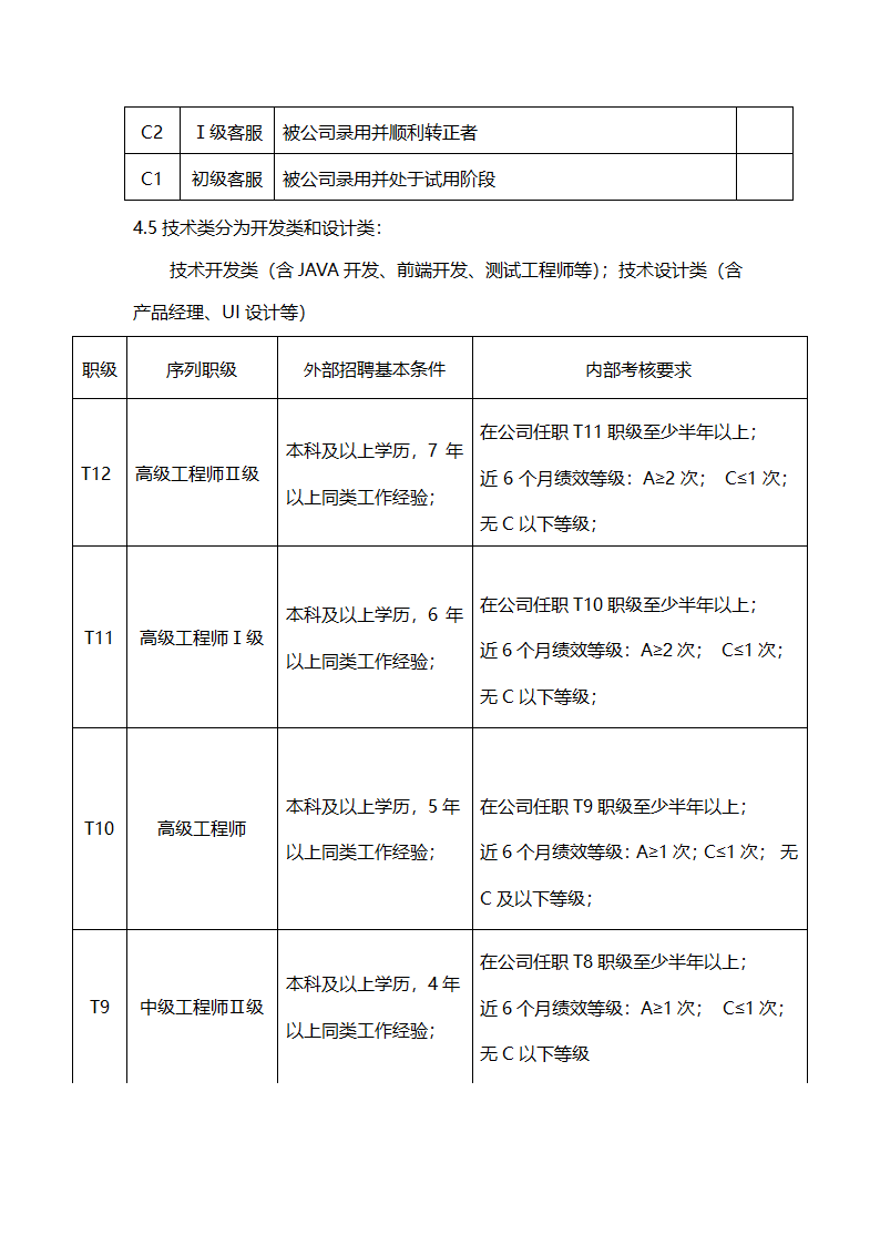 公司员工薪酬管理制度.docx第5页