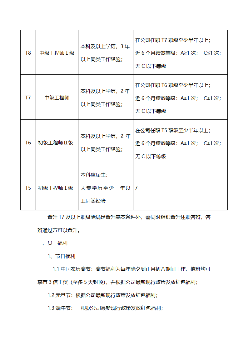 公司员工薪酬管理制度.docx第6页