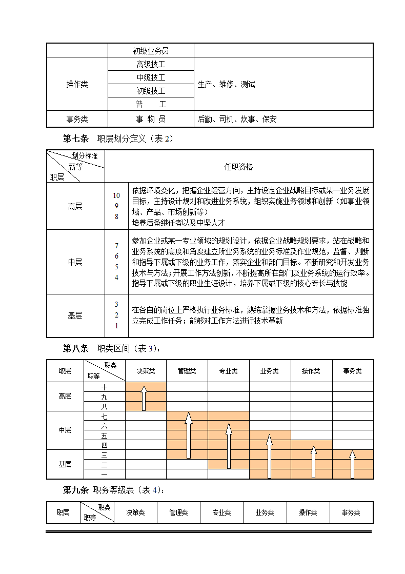 薪酬管理方案.docx第4页