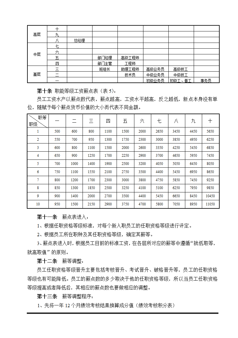 薪酬管理方案.docx第5页