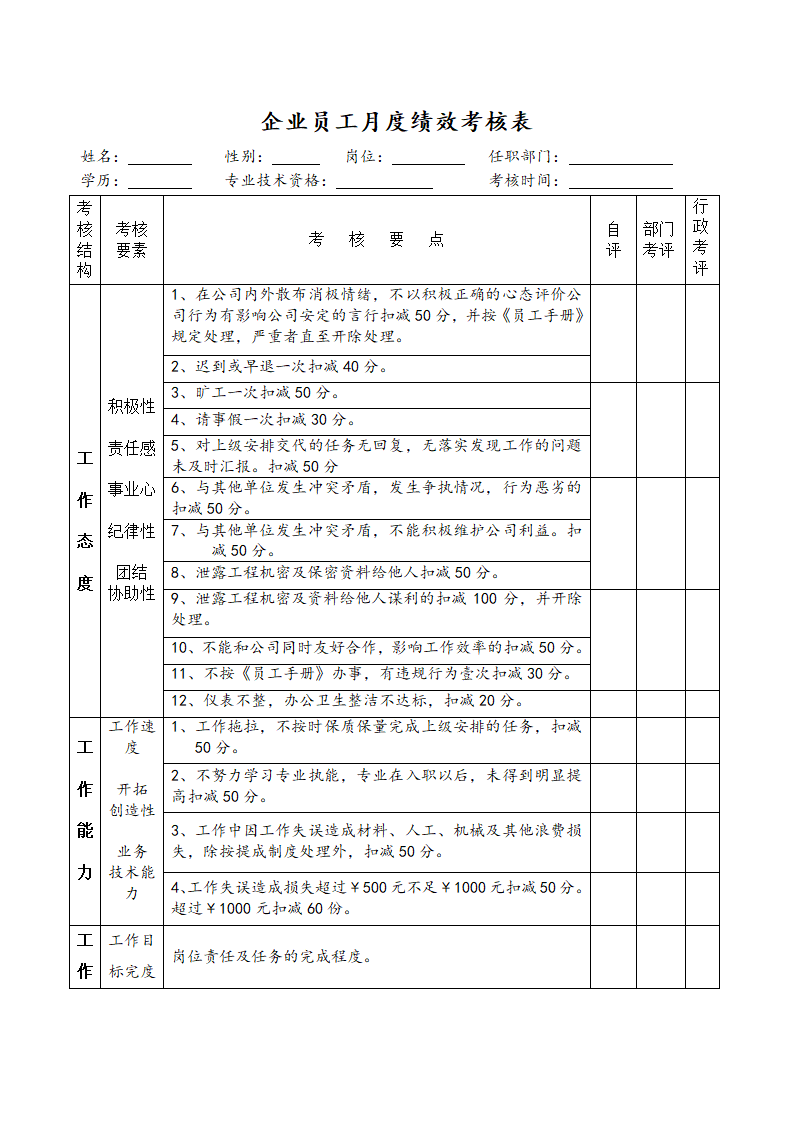 企业员工月度绩效考核表附考核说明.docx第1页