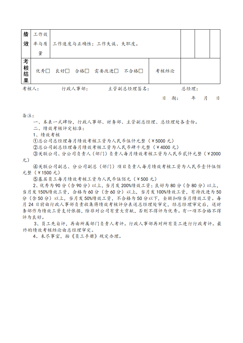 企业员工月度绩效考核表附考核说明.docx第2页