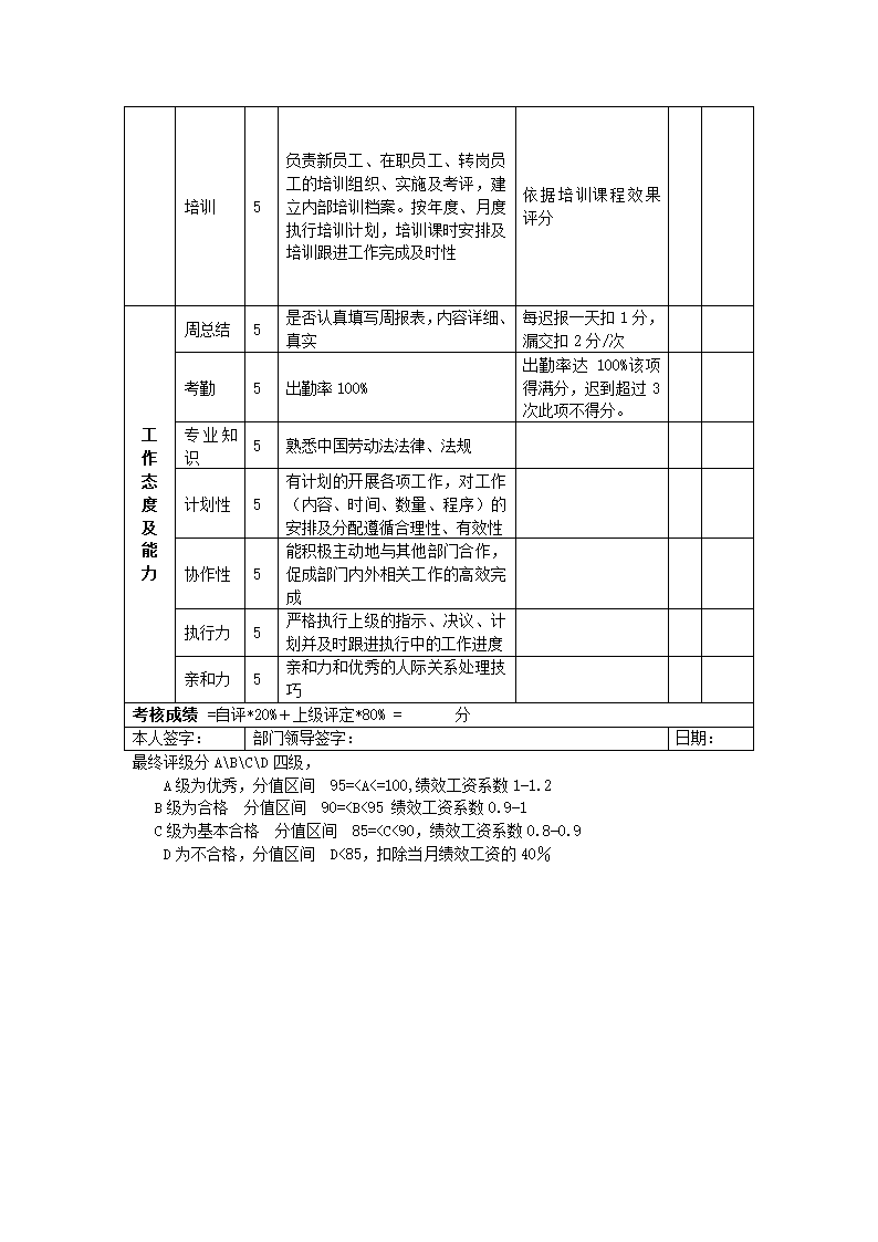 人事专员月度绩效考核表.doc第2页