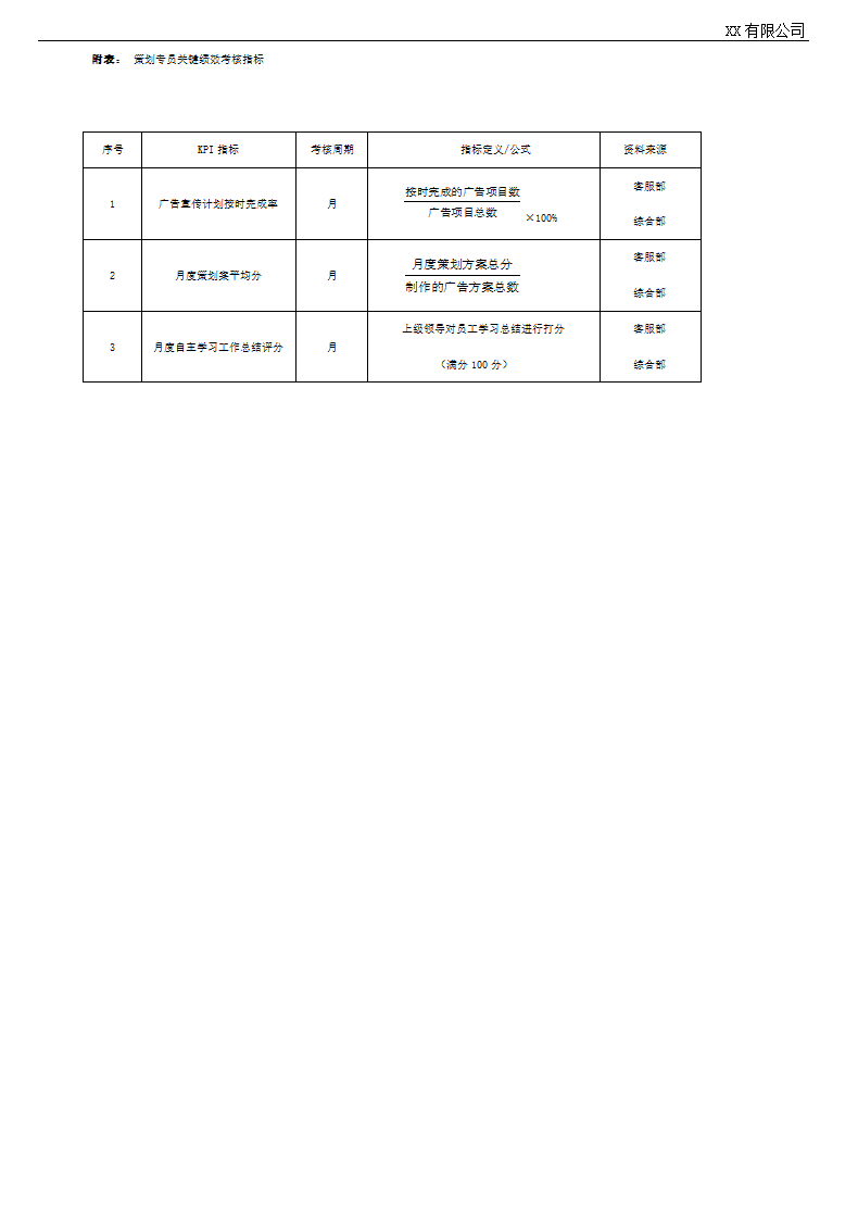 策划专员绩效考核表.docx第2页