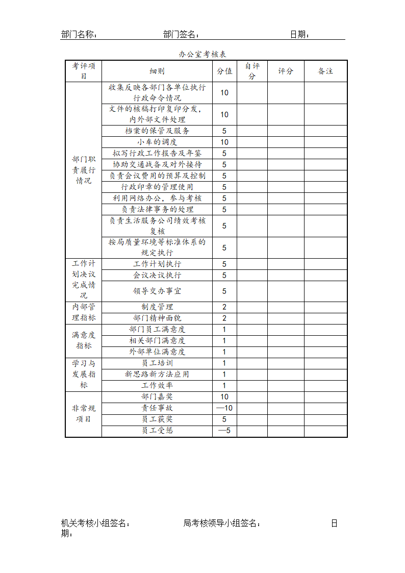 公司各岗位完整绩效考核表.doc第2页