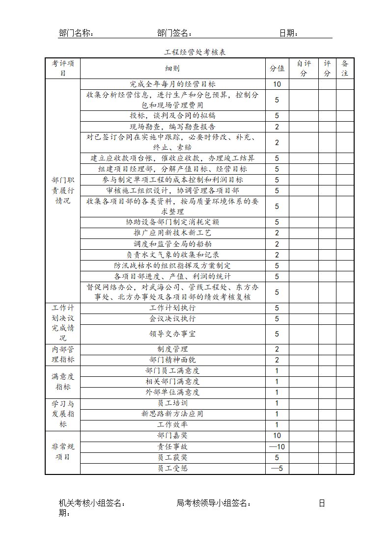 公司各岗位完整绩效考核表.doc第3页