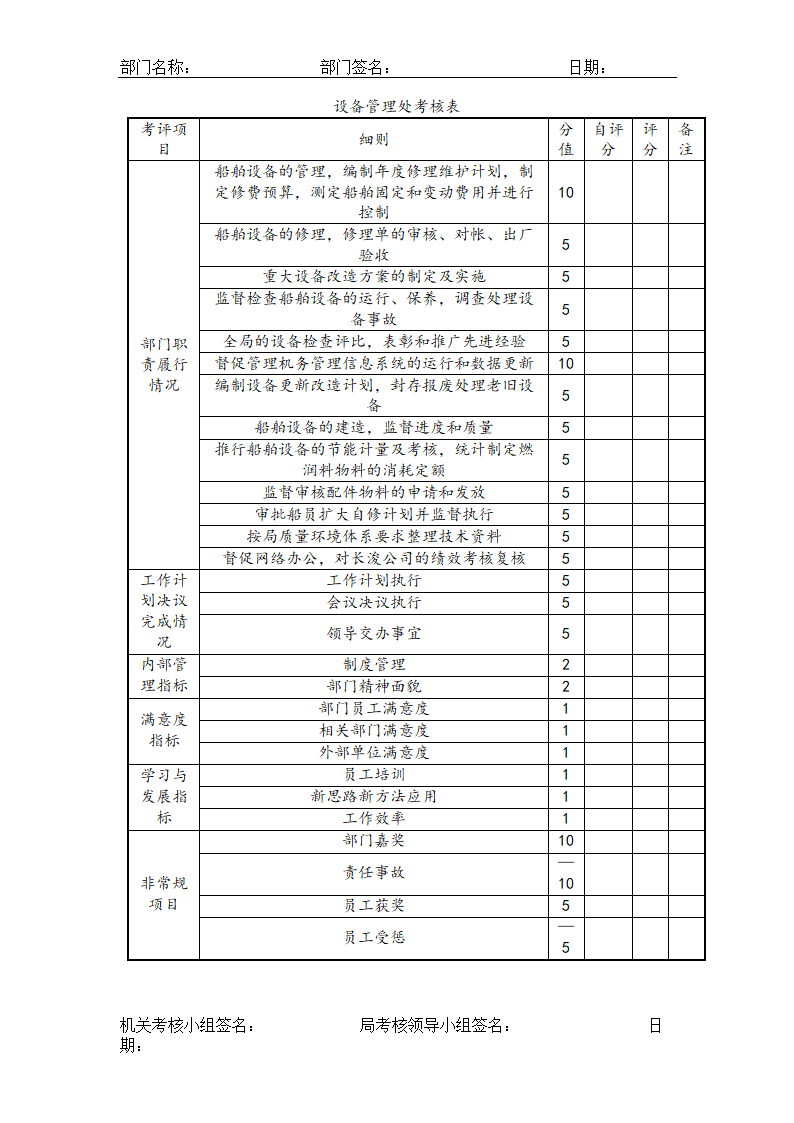 公司各岗位完整绩效考核表.doc第4页