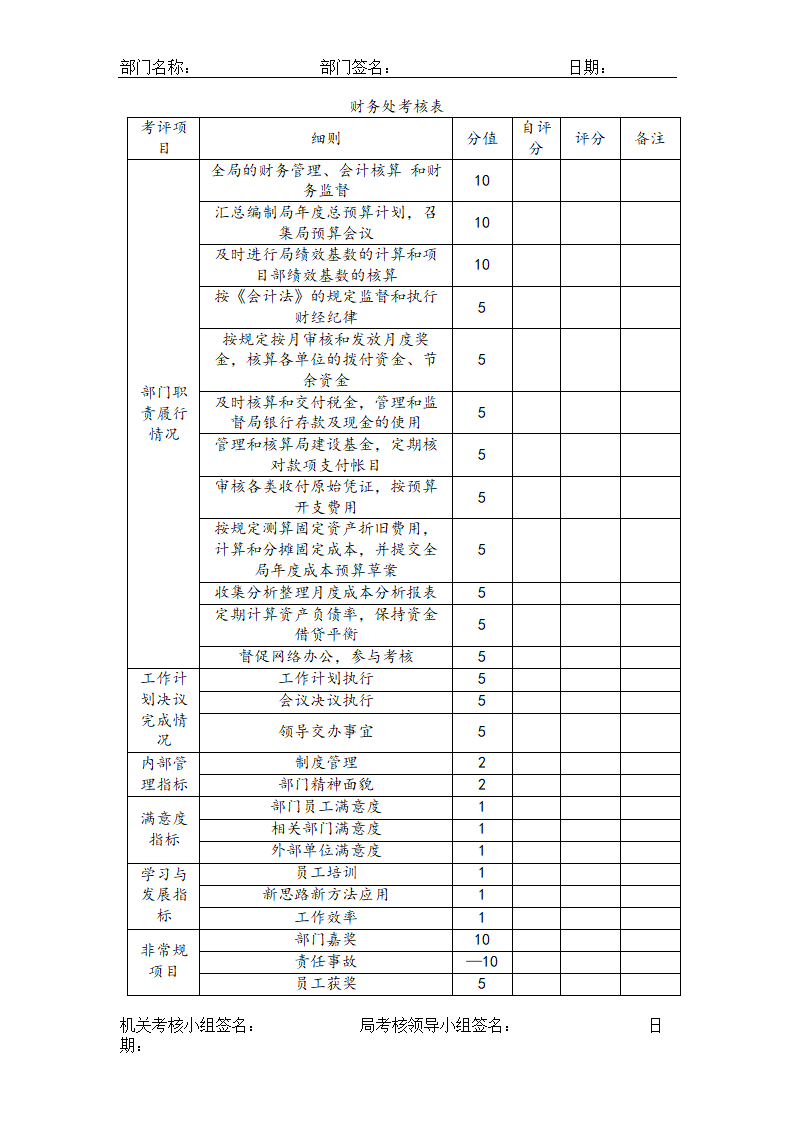 公司各岗位完整绩效考核表.doc第5页