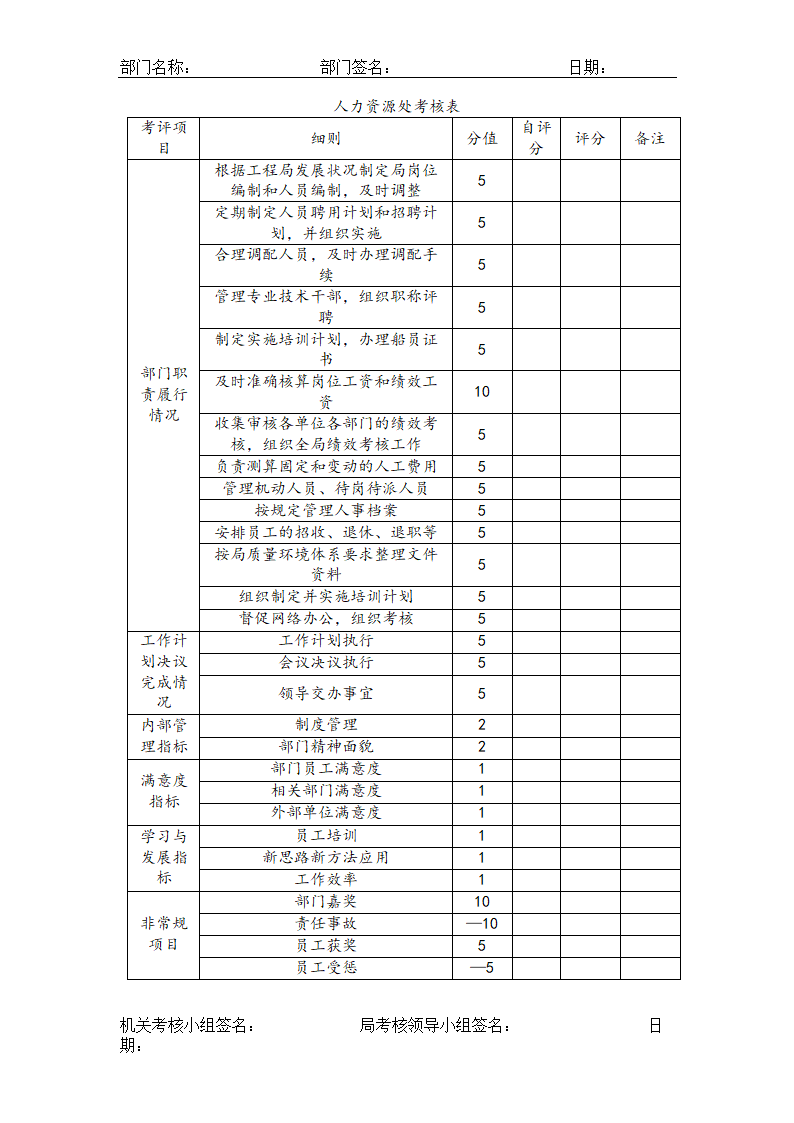 公司各岗位完整绩效考核表.doc第7页