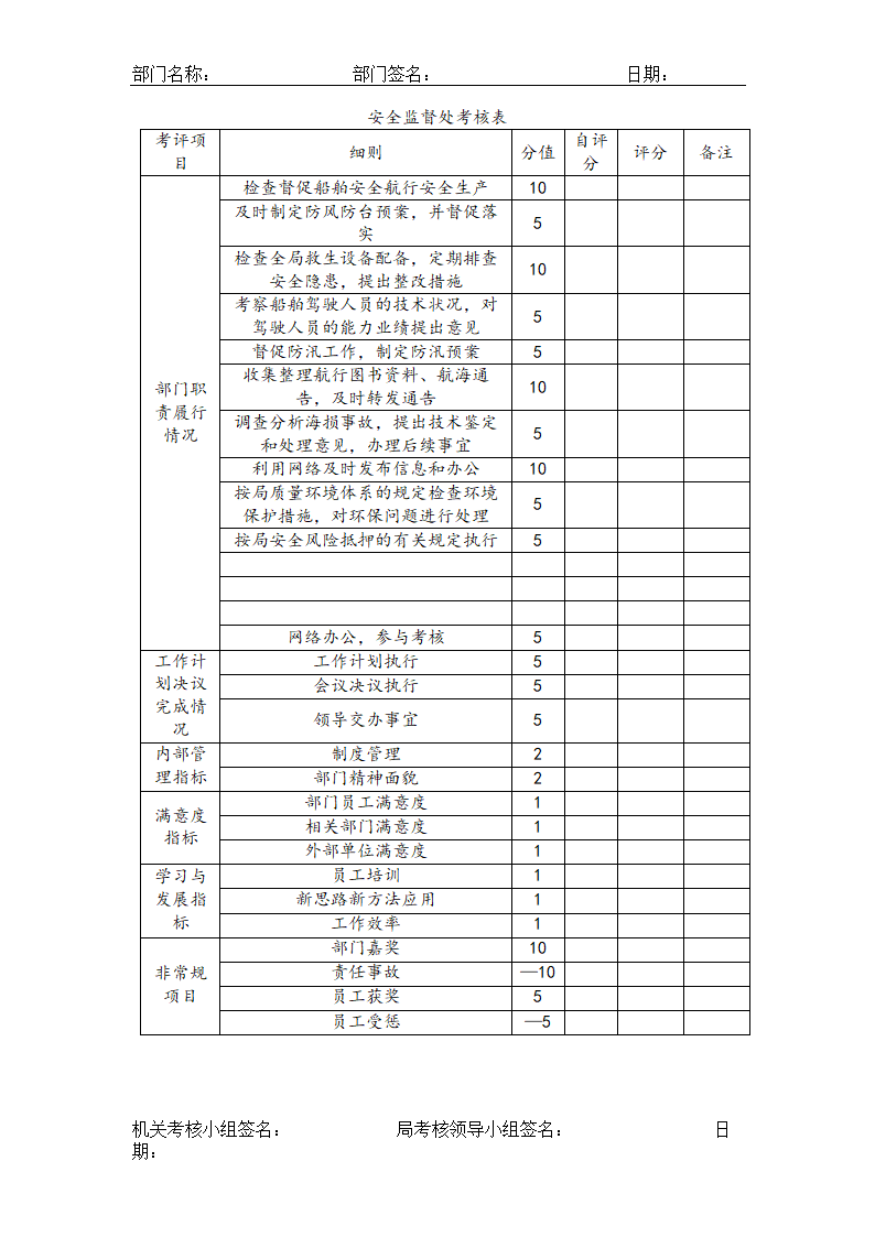 公司各岗位完整绩效考核表.doc第9页