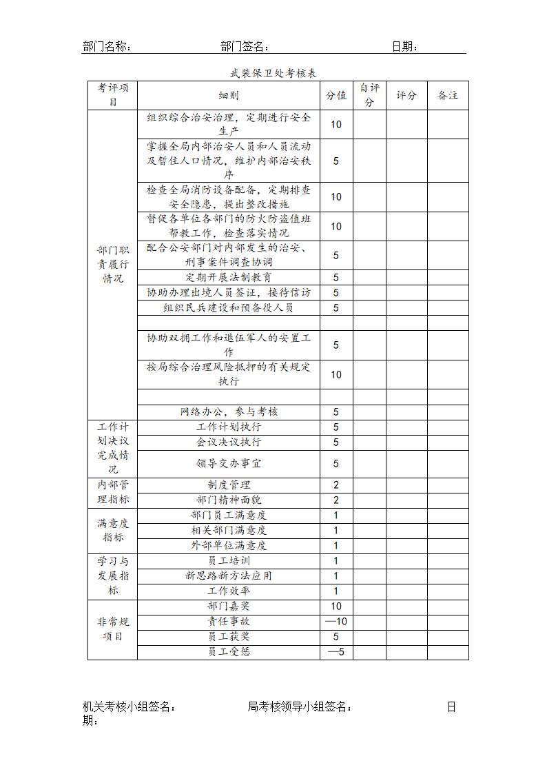 公司各岗位完整绩效考核表.doc第10页