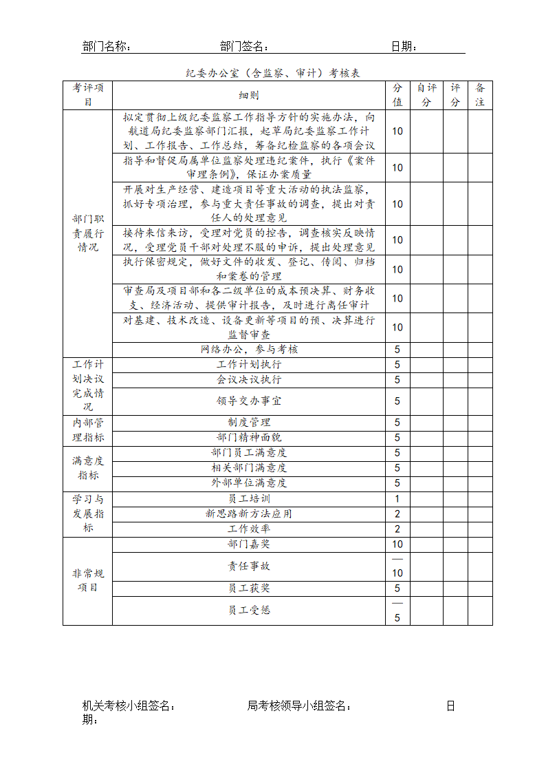 公司各岗位完整绩效考核表.doc第12页