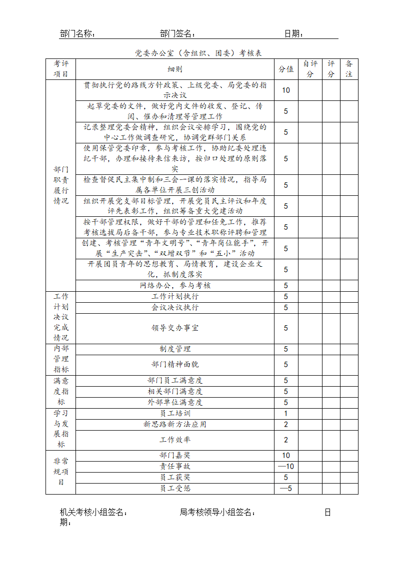 公司各岗位完整绩效考核表.doc第13页