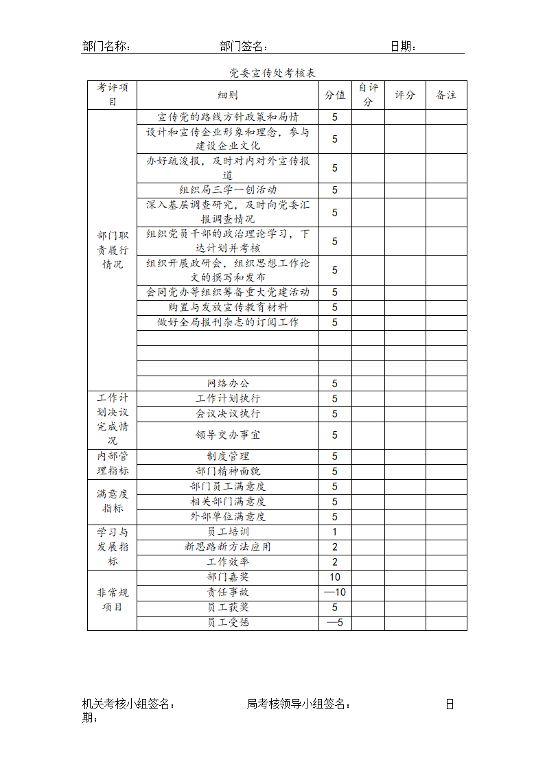 公司各岗位完整绩效考核表.doc第14页