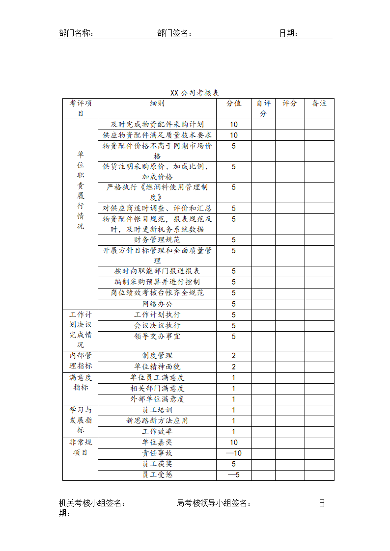 公司各岗位完整绩效考核表.doc第17页