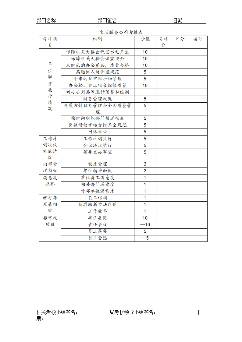 公司各岗位完整绩效考核表.doc第18页