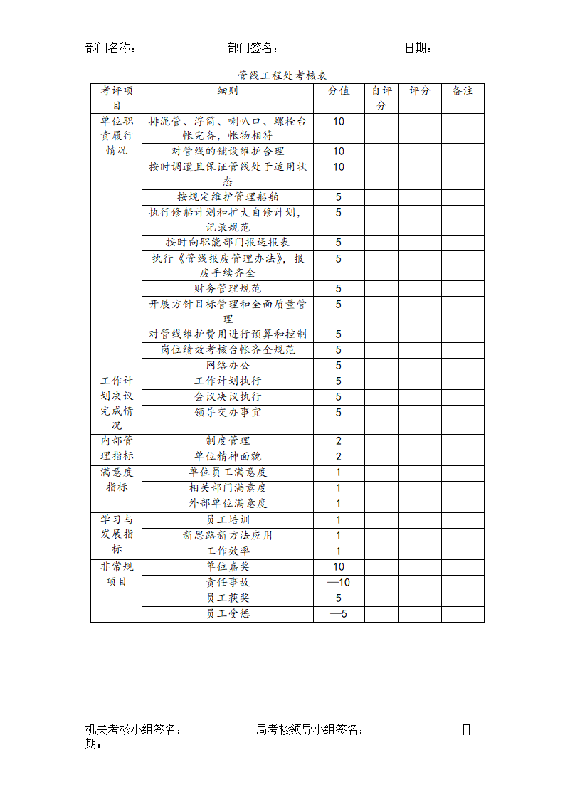 公司各岗位完整绩效考核表.doc第19页