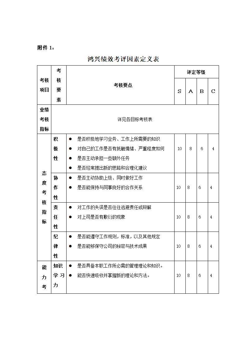 绩效考核-制造业绩效考核制度体系.doc第8页