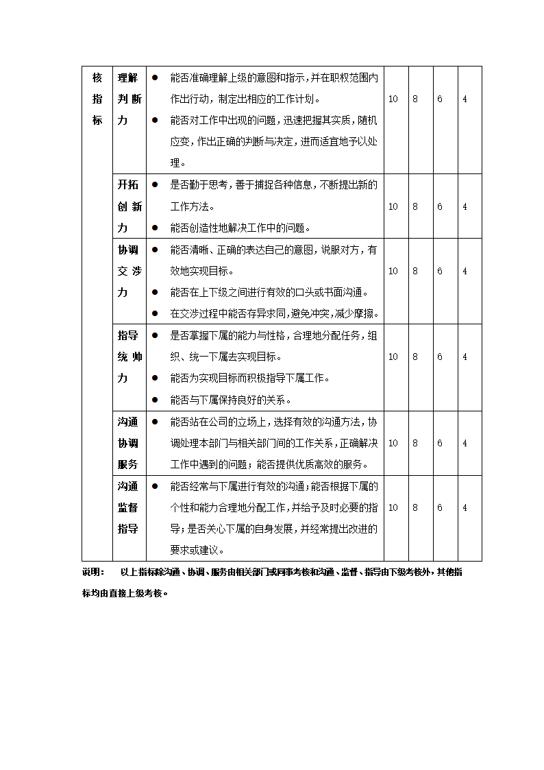 绩效考核-制造业绩效考核制度体系.doc第9页