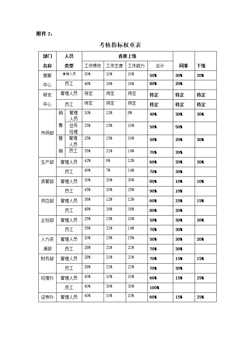 绩效考核-制造业绩效考核制度体系.doc第10页