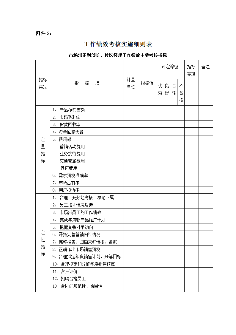 绩效考核-制造业绩效考核制度体系.doc第12页