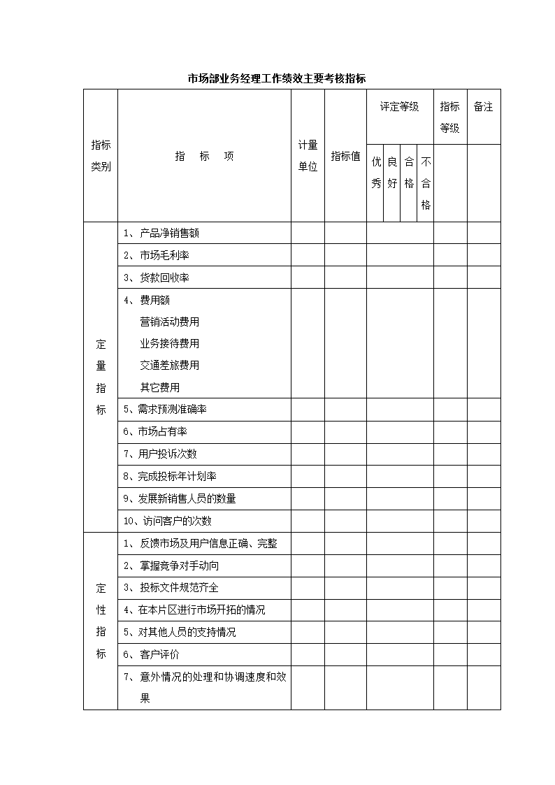 绩效考核-制造业绩效考核制度体系.doc第13页