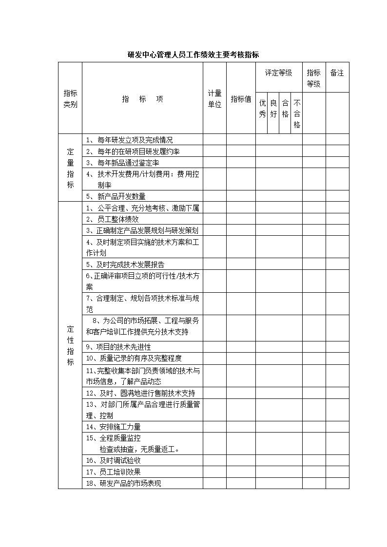 绩效考核-制造业绩效考核制度体系.doc第15页