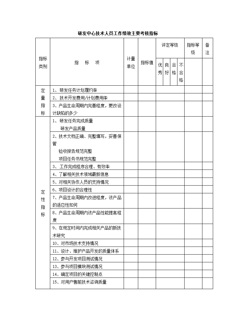 绩效考核-制造业绩效考核制度体系.doc第16页