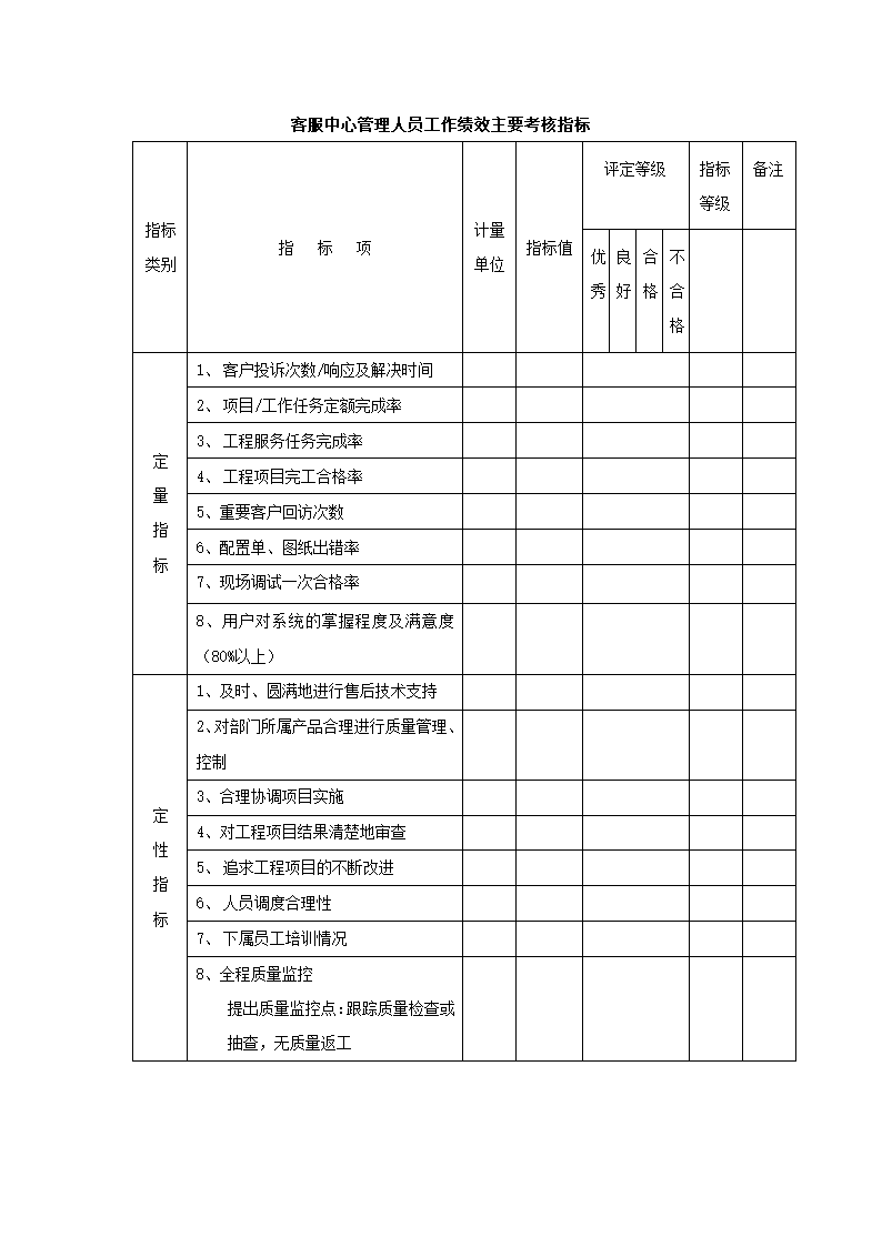 绩效考核-制造业绩效考核制度体系.doc第17页