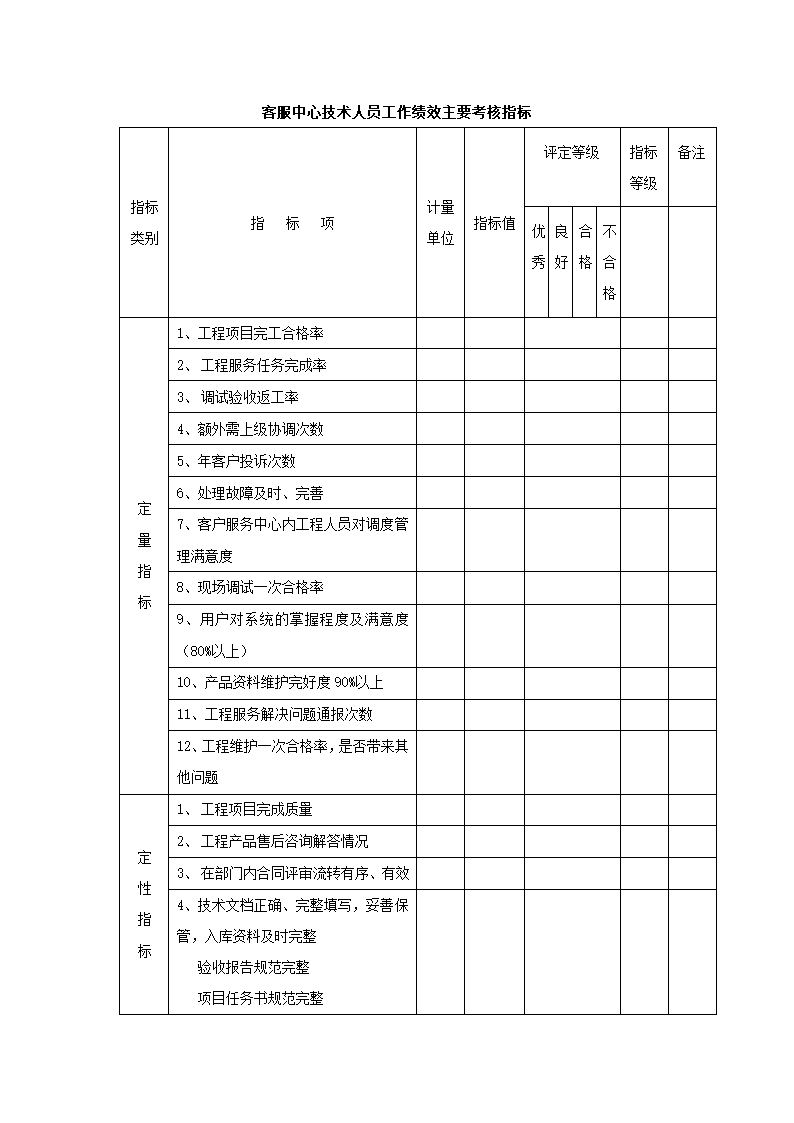 绩效考核-制造业绩效考核制度体系.doc第19页