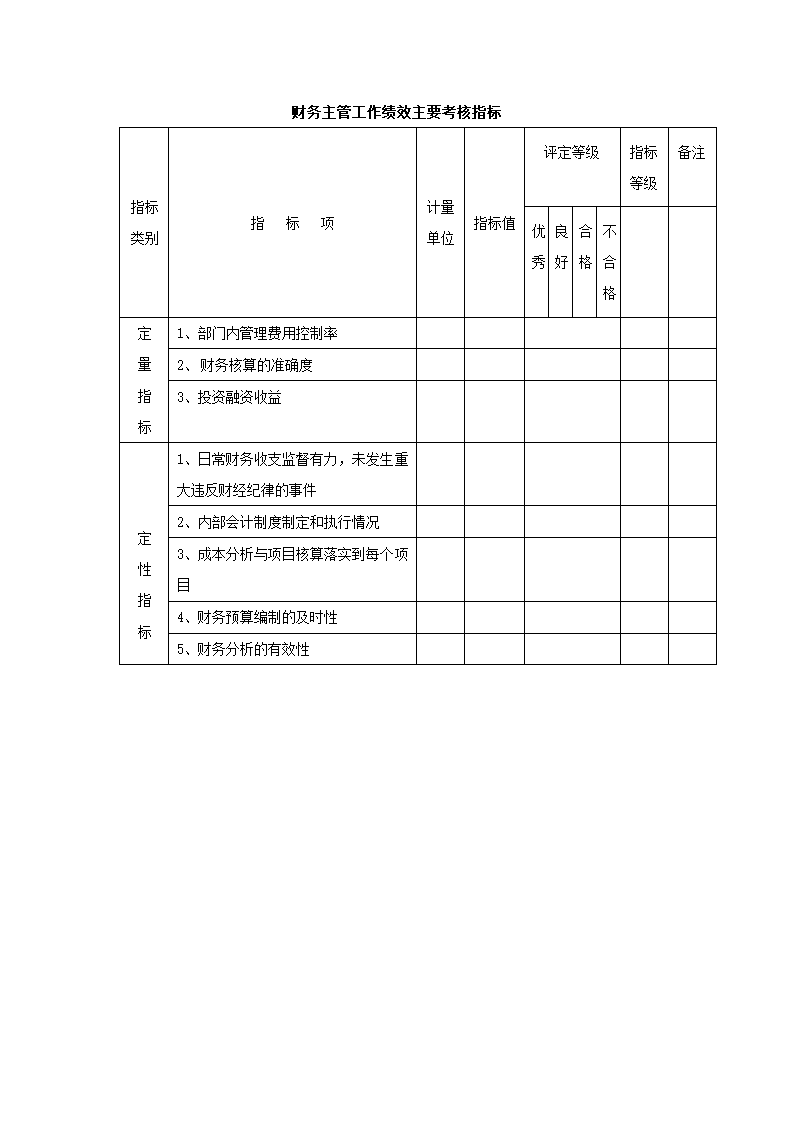 绩效考核-制造业绩效考核制度体系.doc第21页