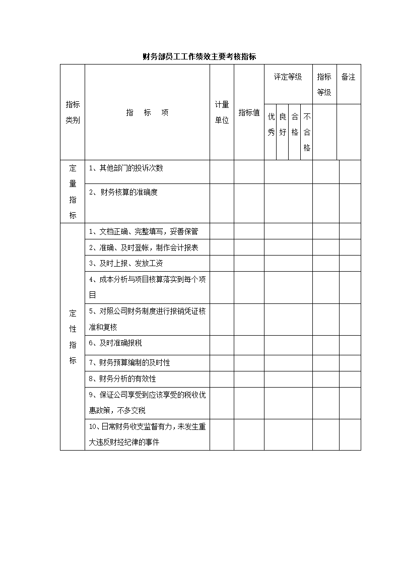 绩效考核-制造业绩效考核制度体系.doc第22页