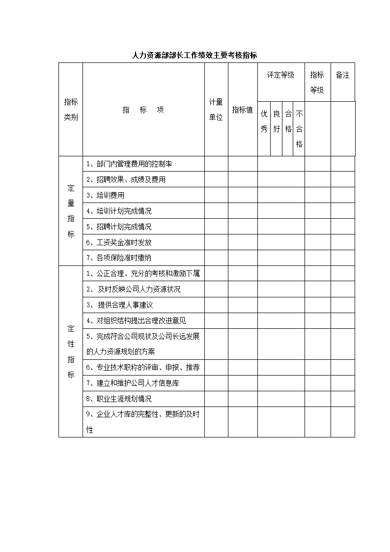 绩效考核-制造业绩效考核制度体系.doc第23页