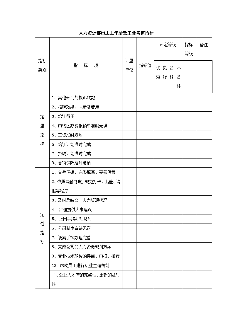 绩效考核-制造业绩效考核制度体系.doc第24页